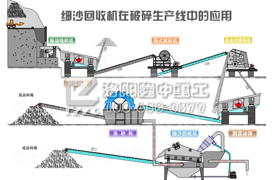 砂石生產線 砂石生產線
