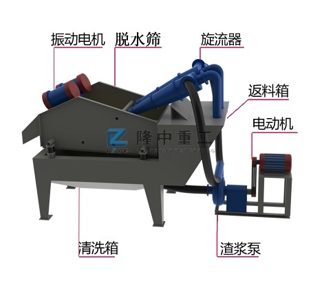 細沙回收機結構示意圖 細沙回收機結構示意圖.jpg