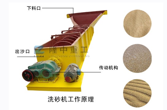 螺旋洗砂機 螺旋洗砂機.jpg